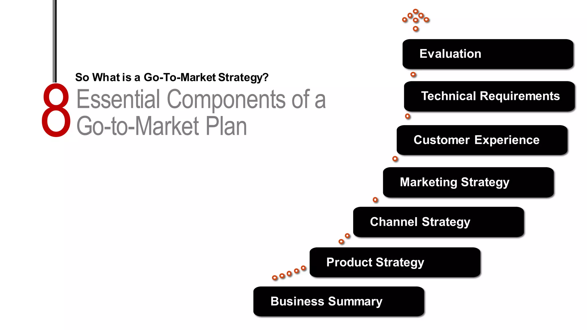 Essential Components of a
Go-to-Market Plan8
Business Summary
Product Strategy
Channel Strategy
Marketing Strategy
Customer Experience
Technical Requirements
Evaluation
So What is a Go-To-Market Strategy?
 