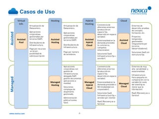 Casos de Uso
           Virtual                        Hosting                              Hybrid                                Cloud
            Infr.                                                              Hosting    Convivencia de
                      Virtualización de              Virtualización de                                                         Entornos de
                      Datacenters.                   Datacenters.                         diferentes entornos                  desarrollo, pruebas
                                                                                          (producción en                       de concepto,
                      Aplicaciones                                                        espacio fijo,
Assisted




                                                     Aplicaciones                                                              formación, etc.
                      corporativas                                                        desarrollo en espacio
                                                     corporativas
                      gestionadas por                                                     variable).                           Proyectos
                                                     gestionadas por
           Assisted   terceros (SAP).     Assisted                             Assisted                                        temporales
                                                     terceros (SAP).                      Estacionalidad en la      Assisted   gestionados
            Pool      Distribuidores de   Hosting                               Hybrid    demanda previsible         Cloud     íntegramente por
                      Infraestructura .              Distribuidores de          Cloud     (e-commerce,                         terceros
                                                     Infraestructura .                    campañas
                      Pago por recursos                                                                                        (desarrolladores).
                                                                                          estacionales).
                      ’en bruto’,                    Pago por número                                                           Soluciones SaaS sin
                      posibilidad de                 de servidores.                       Soluciones SaaS                      estructura fija.
                      sobresuscripción                                                    (infraestructura fija +
                                                                                          servidor).



                                                     Aplicaciones                         Convivencia de                       Entornos de muy
                                                     corporativas con                     diferentes entornos                  alta variabilidad y
                                                     gestión de                           (producción en                       estacionalidad.
                                                     infraestructuras                     espacio fijo,
                                                                                                                               Infraestructura
                                                     delegada (SAP,                       desarrollo en espacio
Managed




                                                                                                                               física pequeña en
                                                     gestión documental,                  variable).
                                                                                                                               comparación con la
                                                     aplicaciones a
                                          Managed    medida).                  Managed    Estacionalidad en la                 variable (el coste
                                                                                          demanda previsible o      Managed    del stand by es
                                          Hosting                               Hybrid
                                                     Soluciones                           NO (modalidad con          Cloud     menor que la
                                                                                Cloud
                                                     complejas de                         orquestador).                        hibridación).
                                                     alojamiento
                                                                                          Soluciones SaaS                      RaaS (Recovery as a
                                                     gestionado.
                                                                                          (infraestructura fija +              Service)
                                                     Administración                       servidor por cliente).
                                                     pública (costes
                                                                                          RaaS (Recovery as a
                                                     fijos).
                                                                                          Service)



                                                                         -7-
 