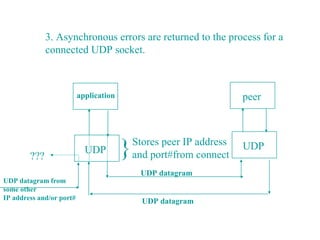 3. Asynchronous errors are returned to the process for a
              connected UDP socket.



                          application                                peer




        ???
                            UDP         }   Stores peer IP address
                                            and port#from connect
                                                                     UDP

                                             UDP datagram
UDP datagram from
some other
IP address and/or port#                       UDP datagram
 
