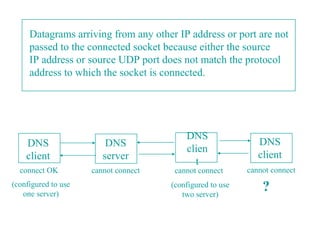 Datagrams arriving from any other IP address or port are not
     passed to the connected socket because either the source
     IP address or source UDP port does not match the protocol
     address to which the socket is connected.




                                          DNS
    DNS                  DNS                                  DNS
                                          clien
    client              server                                client
                                            t
  connect OK         cannot connect    cannot connect      cannot connect
(configured to use
   one server)
                                      (configured to use
                                         two server)
                                                               ?
 
