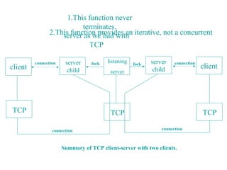 1.This function never
                           terminates.
                2.This function provides an iterative, not a concurrent
                    server as we had with
                              TCP

         connection    server    fock   listening   fock   server    connection
client                                                      child                 client
                        child            server




TCP                                      TCP                                      TCP

                 connection                                    connection



                      Summary of TCP client-server with two clients.
 