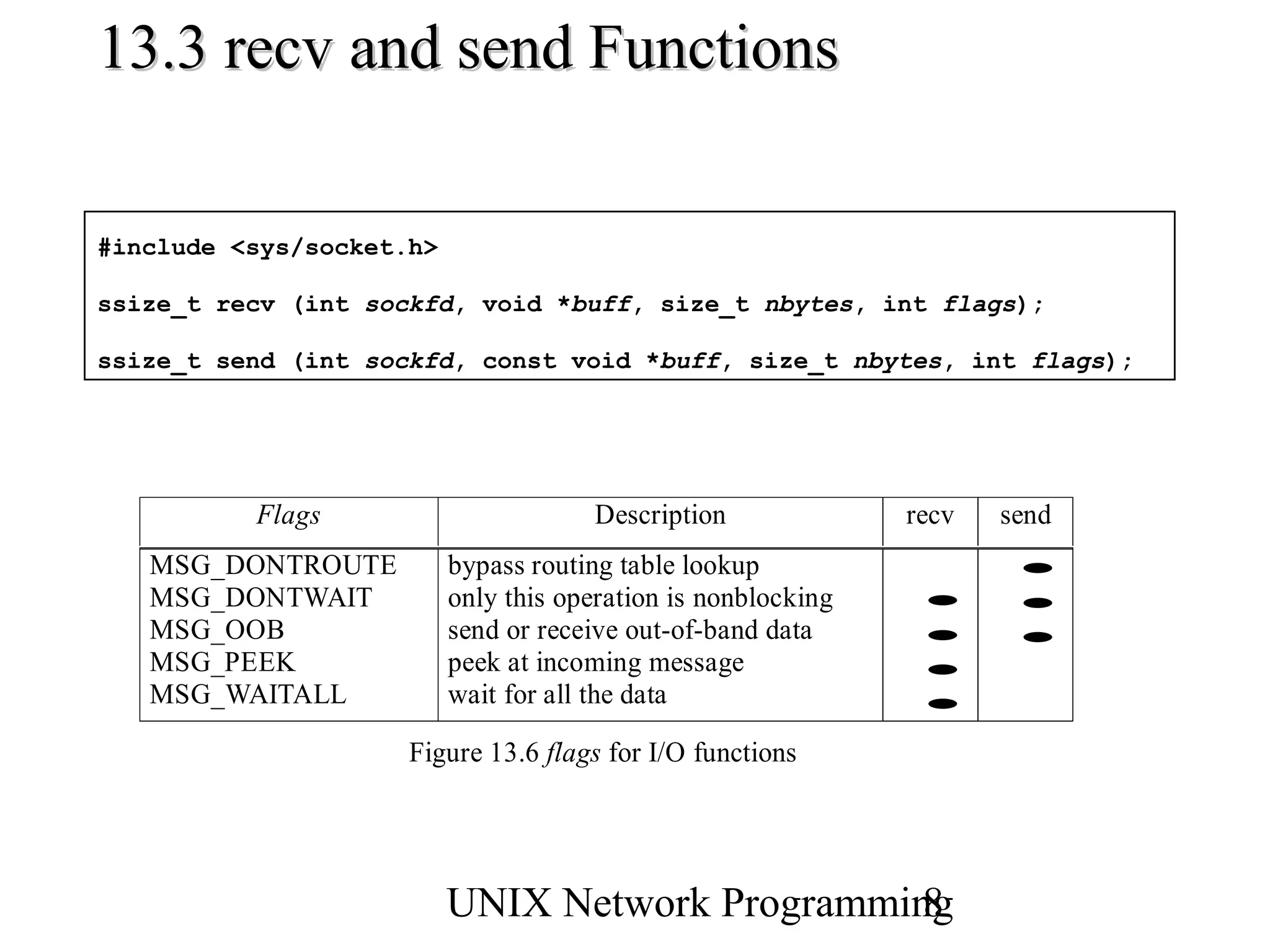 13.3 recv and send Functions

#include <sys/socket.h>

ssize_t recv (int sockfd, void *buff, size_t nbytes, int flags);

ssize_t send (int sockfd, const void *buff, size_t nbytes, int flags);




          Flags                       Description              recv   send
   MSG_DONTROUTE          bypass routing table lookup                  •
   MSG_DONTWAIT           only this operation is nonblocking    •      •
   MSG_OOB                send or receive out-of-band data      •      •
   MSG_PEEK               peek at incoming message              •
   MSG_WAITALL            wait for all the data                 •
                     Figure 13.6 flags for I/O functions




                          UNIX Network Programming
                                                 8
 