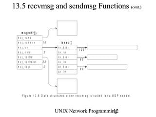 13.5 recvmsg and sendmsg Functions (cont.)


        m s g h d r{ }
  m   sg_nam e
  m   s g _ n a m e le n        16                io v e c { }
  m   s g _ io v                            io   v_base
                                                                 100
  m   s g _ io v le n           3           io   v _ le n
  m   s g _ c o n tro l                     io   v_base
                                                                  60
  m   s g _ c o n t r o lle n   20          io   v _ le n
  m   s g _ f la g s            0           io   v_base
                                                                  80
                                            io   v _ le n




         F ig u r e 1 3 . 8 D a t a s t ru c t u r e s w h e n r e c v m s g is c a lle d f o r a U D P s o c k e t .



                                         UNIX Network Programming
                                                                12
 