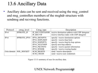 13.6 Ancillary Data
• Ancillary data can be sent and received using the msg_control
   and msg_controllen members of the msghdr structure with
   sendmsg and recvmsg functions.


  Protocol    cmsg_level            Cmsg_type                           Description
 IPv4        IPPROTO_IP        IP_RECVDSTADDR          receive destination address with UDP datagram
                               IP_RECVIF               receive interface index with UDP datagram
 IPv6        IPPROTO_IPV6      IPV6_DSTOPTS            specify / receive destination options
                               IPV6_HOPLIMIT           specify / receive hop limit
                               IPV6_HOPOPTS            specify / receive hop-by-hop options
                               IPV6_NEXTHOP            specify next-hop address
                               IPV6_PKTINFO            specify / receive packet information
                               IPV6_RTHDR              specify / receive routing header
 Unix domain SOL_SOCKET        SCM_RIGHTS              send / receive descriptors
                               SCM_CREDS               send / receive user credentials

                          Figure 13.11 summary of uses for ancillary data.




                                 UNIX Network Programming
                                                        14
 