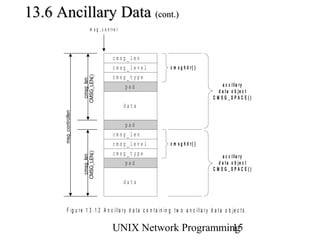 13.6 Ancillary Data (cont.)
                             m s g _ c o n tro l




                                            cmsg_len
                                            cmsg_level                 c m s g h d r{ }
                                            cmsg_type

                       CMSG_LEN()
                        cmsg_len                pad                                                  a c c i lla r y
                                                                                                   d a ta o b je c t
                                                                                                C M S G _S PA C E ()
                                                   data
      msg_controllen




                                                pad
                                            cmsg_len
                                            cmsg_level                 c m s g h d r{ }
                                            cmsg_type
                       CMSG_LEN()




                                                                                                     a c c i lla r y
                        cmsg_len




                                                pad                                                d a ta o b je c t
                                                                                                C M S G _S PA C E ()

                                                   data



           F ig u r e 1 3 . 1 2 A n c illa r y d a t a c o n t a in in g t w o a n c illa r y d a t a o b je c t s .

                                            UNIX Network Programming
                                                                   15
 