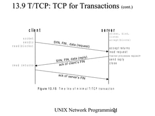 13.9 T/TCP: TCP for Transactions (cont.)


         c lie n t                                                                s e rv e r
                                                                                           socket, bind,
                                                                                           listen
      socket                                                                               accept(blocks)
      sendto                    SYN, FIN
                                         , d a t a ( re
read(blocks)                                            q ue s t )
                                                                                           a c c e p t re tu rn s
                                                                                           re a d re q u e s t
                                                                                           < s e rv e r p ro c e s s e s re q u e s t>
                                                         ( rep ly)
                                   SYN, F IN, d at a                                       s e n d r e p ly
                                                  en t ' s FIN                             c lo s e
read returns                        ac k o f c li


                                     ac k o f s e
                                                  rver' s FIN


                F ig u r e 1 3 . 1 5 T im e lin e o f m in im a l T / T C P t r a n s a c t io n




                                 UNIX Network Programming
                                                        21
 