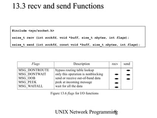 13.3 recv and send Functions

#include <sys/socket.h>

ssize_t recv (int sockfd, void *buff, size_t nbytes, int flags);

ssize_t send (int sockfd, const void *buff, size_t nbytes, int flags);




          Flags                       Description              recv   send
   MSG_DONTROUTE          bypass routing table lookup                  •
   MSG_DONTWAIT           only this operation is nonblocking    •      •
   MSG_OOB                send or receive out-of-band data      •      •
   MSG_PEEK               peek at incoming message              •
   MSG_WAITALL            wait for all the data                 •
                     Figure 13.6 flags for I/O functions




                          UNIX Network Programming
                                                 8
 