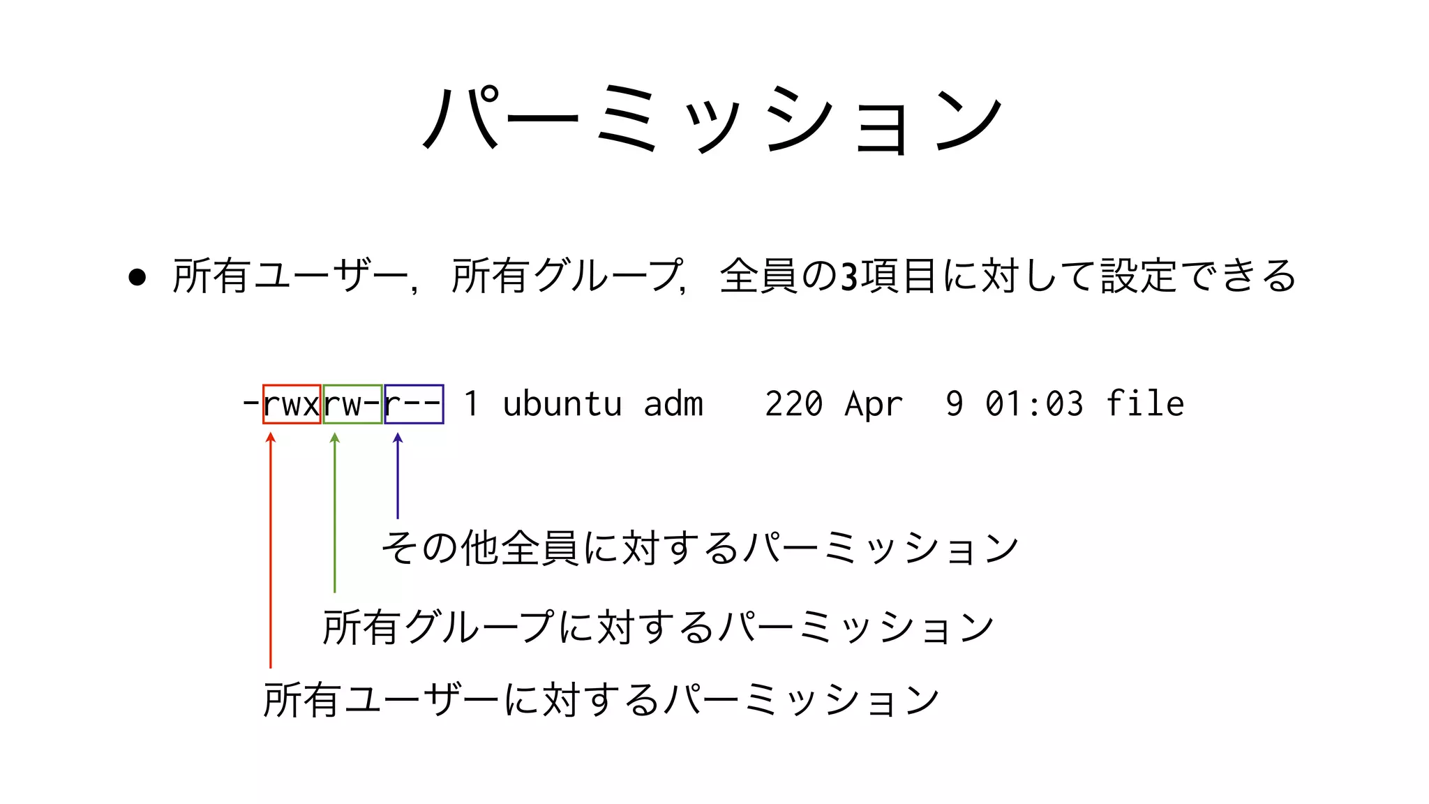 パーミッション
• 所有ユーザー，所有グループ，全員の3項目に対して設定できる
-rwxrw-r-- 1 ubuntu adm 220 Apr 9 01:03 file
所有ユーザーに対するパーミッション
所有グループに対するパーミッション
その他全員に対するパーミッション
 