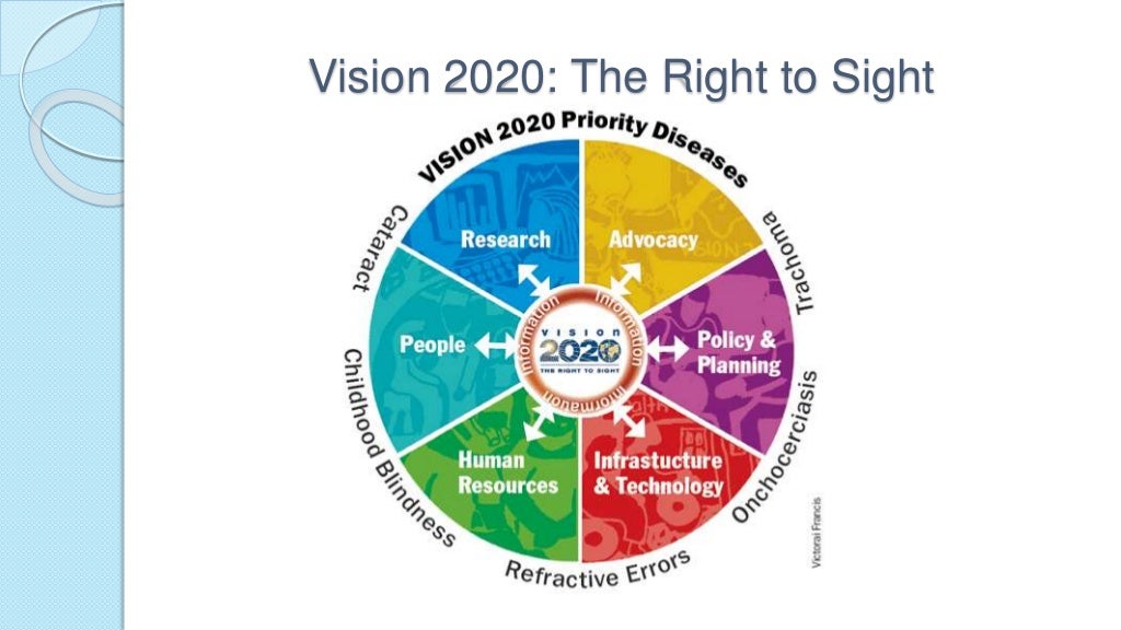 National Programme for Control of Blindness