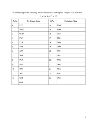 3
The number of possible switching states for three level neutral point clamped (NPC) inverter.
S.No Switching State S.No Switching State
0 PPP 14 PNO
1 NNN 15 POO
2 OOO 16 ONN
3 PNN 17 PPO
4 PPN 18 OON
5 NPN 19 OPO
6 NPP 20 NON
7 NNP 21 OPP
8 PNP 22 NOO
9 PON 23 OOP
10 OPN 24 NNO
11 NPO 25 POP
12 NOP 26 ONO
13 ONP
 
