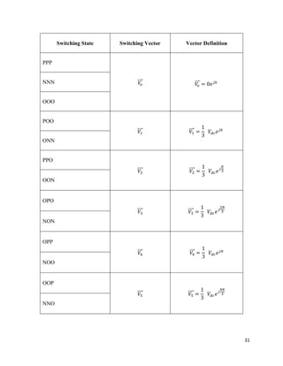 31
Switching State Switching Vector Vector Definition
PPP
NNN
OOO
POO
ONN
PPO
OON
OPO
NON
OPP
NOO
OOP
NNO
 