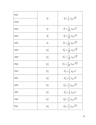 32
POP
ONO
PON
OPN
NPO
NOP
ONP
PNO
PNN
PPN
NPN
NPP
NNP
PNP
 