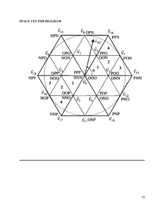 33
SPACE VECTOR DIAGRAM
 