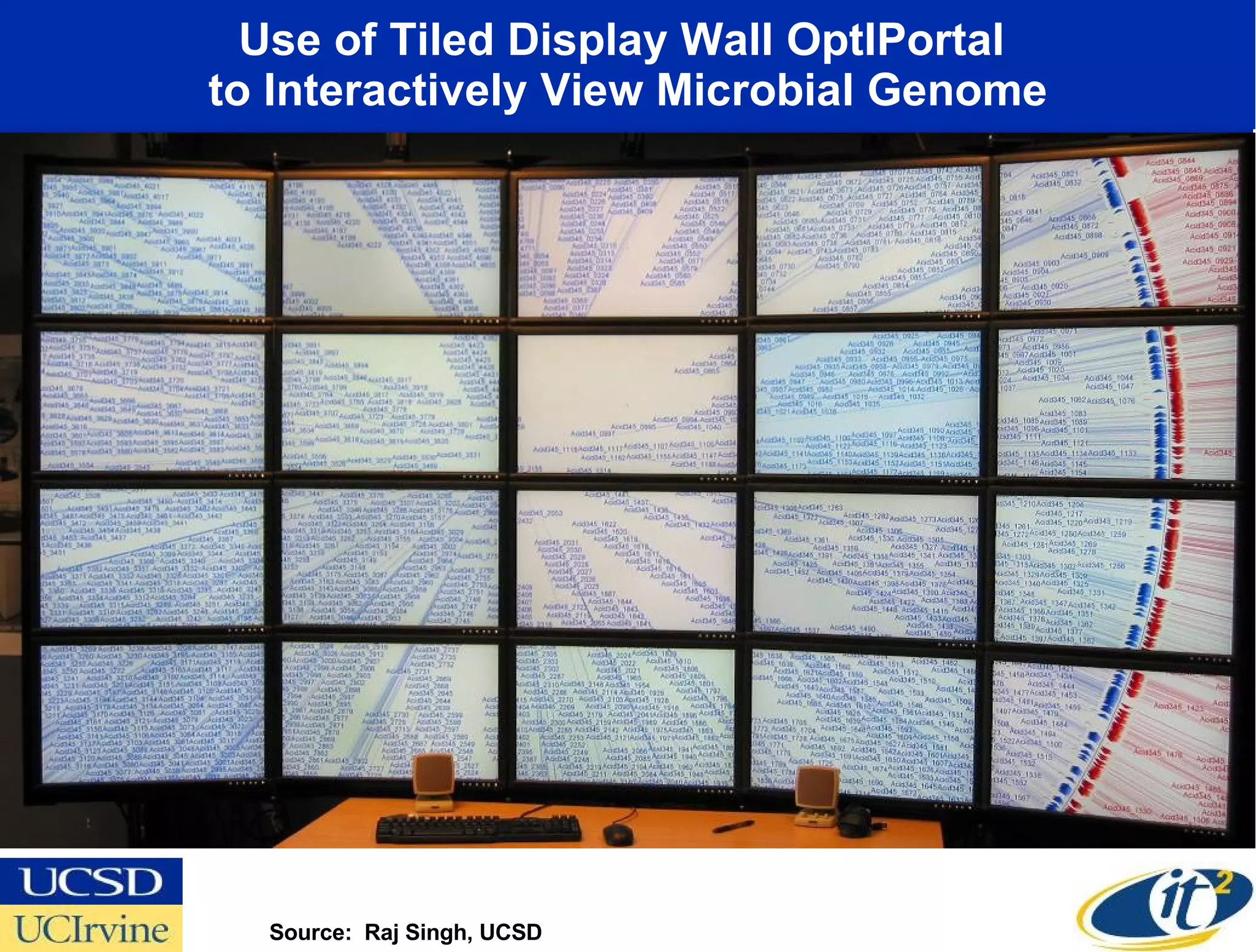 Use of Tiled Display Wall OptIPortal to Interactively View Microbial Genome Source: Raj Singh, UCSD