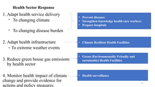 National Programme on Climate Change and Human Health National ...