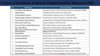 National Programme on Climate Change and Human Health National ...