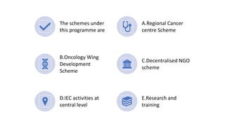 The schemes under
this programme are
A.Regional Cancer
centre Scheme
B.Oncology Wing
Development
Scheme
C.Decentralised NGO
scheme
D.IEC activities at
central level
E.Research and
training
 