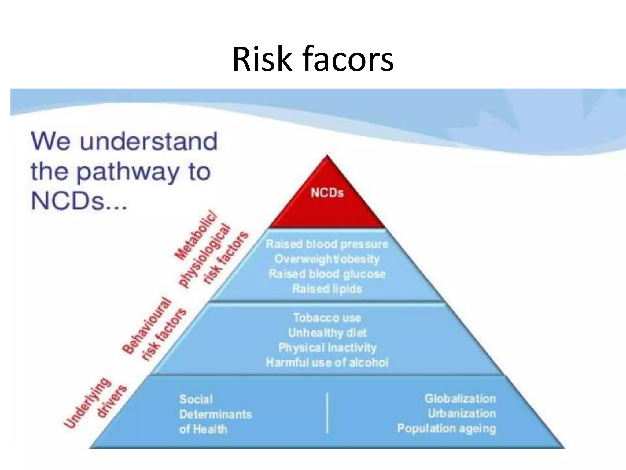 Risk facors
 
