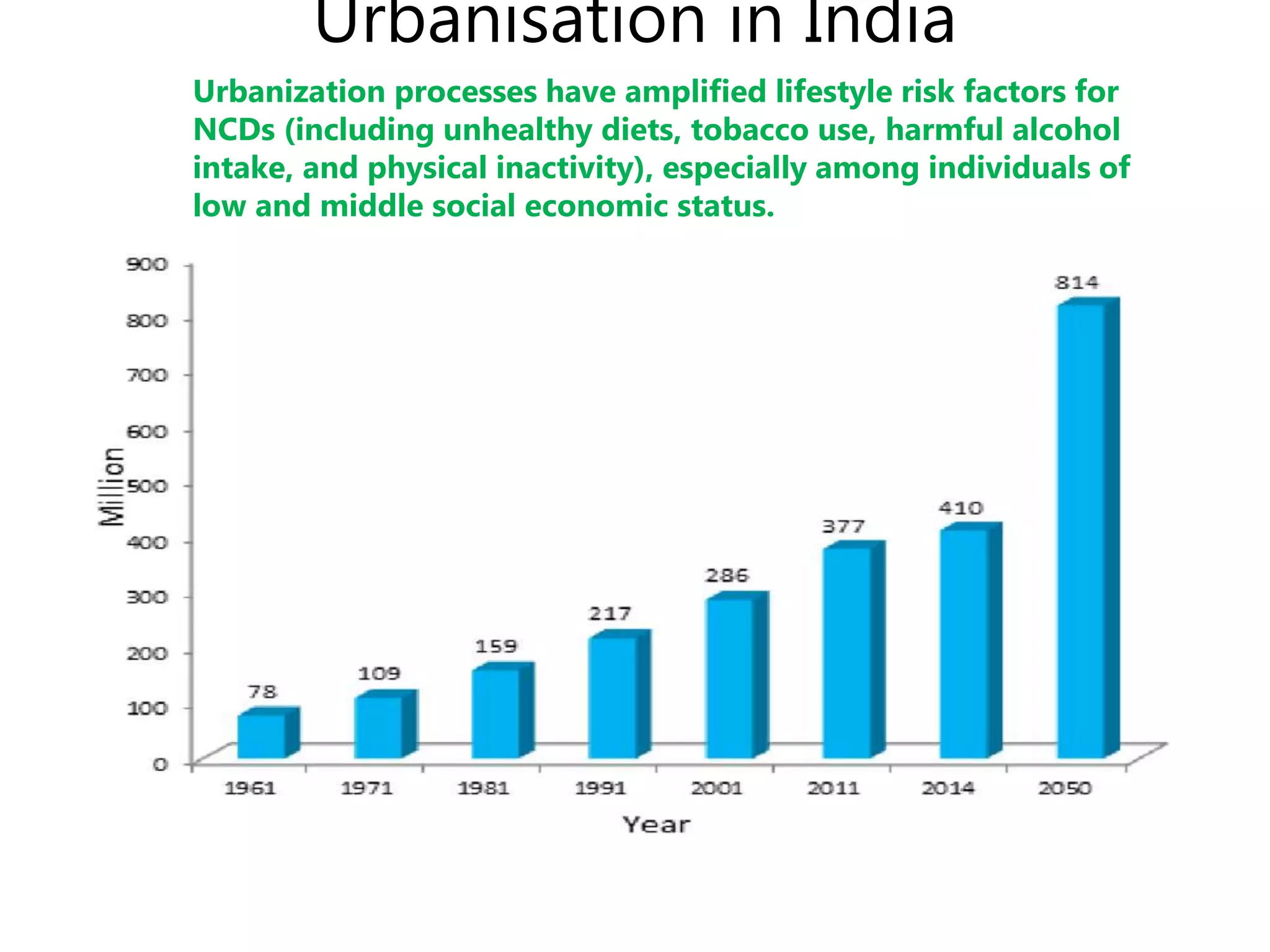 Urbanisation in India
Urbanization processes have amplified lifestyle risk factors for
NCDs (including unhealthy diets, tobacco use, harmful alcohol
intake, and physical inactivity), especially among individuals of
low and middle social economic status.
 