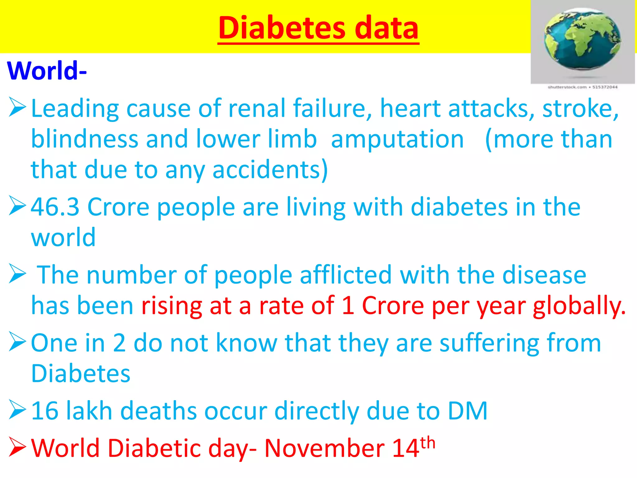 Diabetes data
World-
Leading cause of renal failure, heart attacks, stroke,
blindness and lower limb amputation (more than
that due to any accidents)
46.3 Crore people are living with diabetes in the
world
 The number of people afflicted with the disease
has been rising at a rate of 1 Crore per year globally.
One in 2 do not know that they are suffering from
Diabetes
16 lakh deaths occur directly due to DM
World Diabetic day- November 14th
 