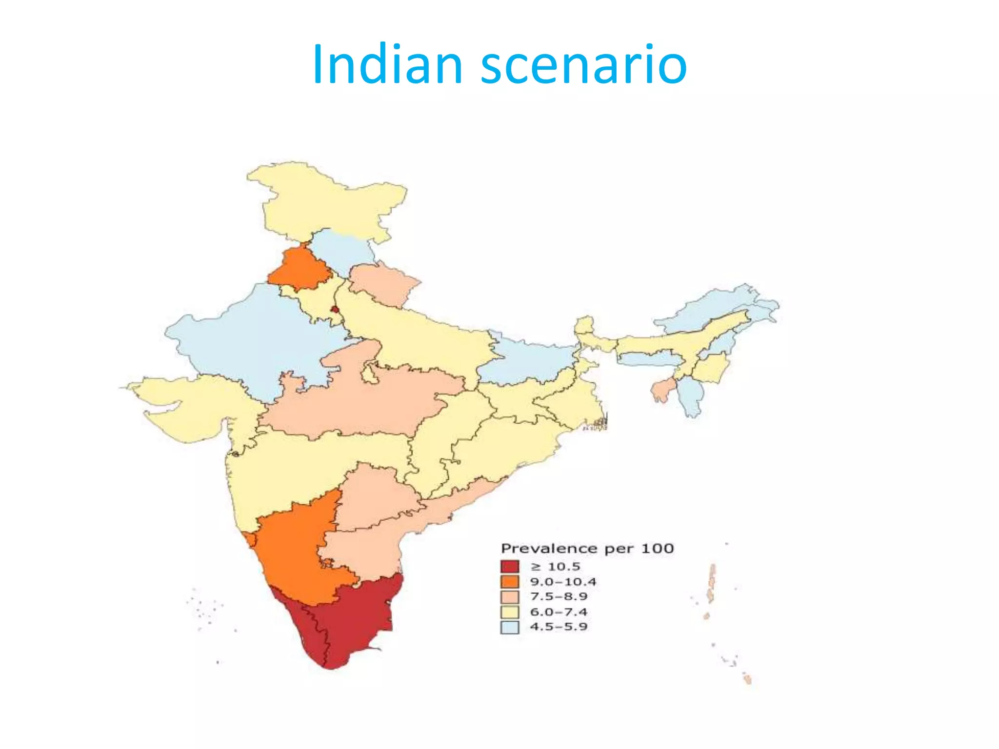 Indian scenario
 