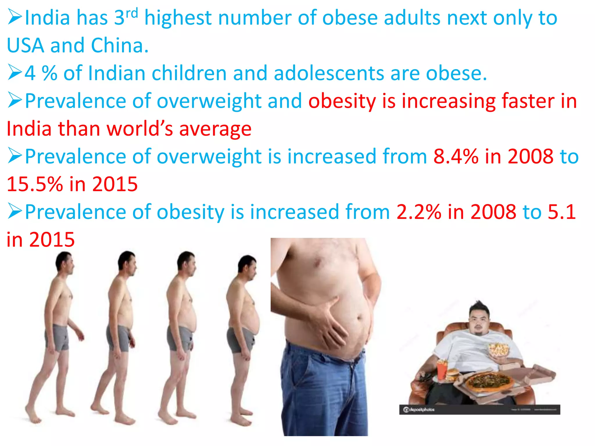 India has 3rd highest number of obese adults next only to
USA and China.
4 % of Indian children and adolescents are obese.
Prevalence of overweight and obesity is increasing faster in
India than world’s average
Prevalence of overweight is increased from 8.4% in 2008 to
15.5% in 2015
Prevalence of obesity is increased from 2.2% in 2008 to 5.1
in 2015
 