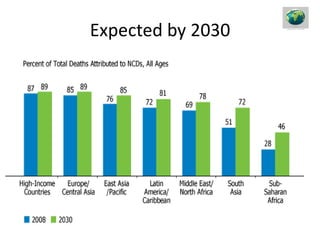 Expected by 2030
 