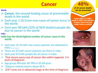 Cancer
World-
 Cancer, the second leading cause of preventable
death in the world.
 Each year 1.25 Crore new cases of cancer occur in
the world.
 Each year 90 lakh (22% of NCD deaths) people die
due to cancer in the world
India-
India has the third-highest number of cancer cases in the
world.
 Each year 15-16 lakh new cancer patients are detected in
India (Cancer Registry)
 There are 25 lakh cancer patients are there in India
 Each year 8-9 lakh people die of cancer in India
 That means every case of cancer dies within (approx) 2-4
years of diagnosis.
 Age group affected: 60-70% in 35-64 years
 Tobacco related cancers about 40 %
 2/3rd cases are in advanced stage at the time of diagnosis
 