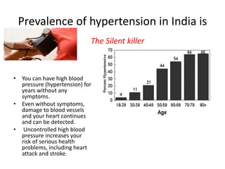 Prevalence of hypertension in India is
The Silent killer
• You can have high blood
pressure (hypertension) for
years without any
symptoms.
• Even without symptoms,
damage to blood vessels
and your heart continues
and can be detected.
• Uncontrolled high blood
pressure increases your
risk of serious health
problems, including heart
attack and stroke.
 