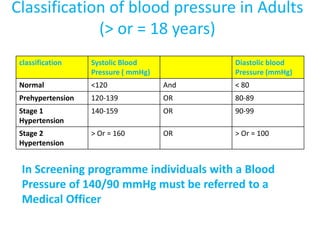 Classification of blood pressure in Adults
(> or = 18 years)
classification Systolic Blood
Pressure ( mmHg)
Diastolic blood
Pressure (mmHg)
Normal <120 And < 80
Prehypertension 120-139 OR 80-89
Stage 1
Hypertension
140-159 OR 90-99
Stage 2
Hypertension
> Or = 160 OR > Or = 100
In Screening programme individuals with a Blood
Pressure of 140/90 mmHg must be referred to a
Medical Officer
 