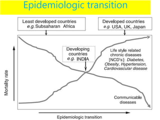 Epidemiologic transition
 
