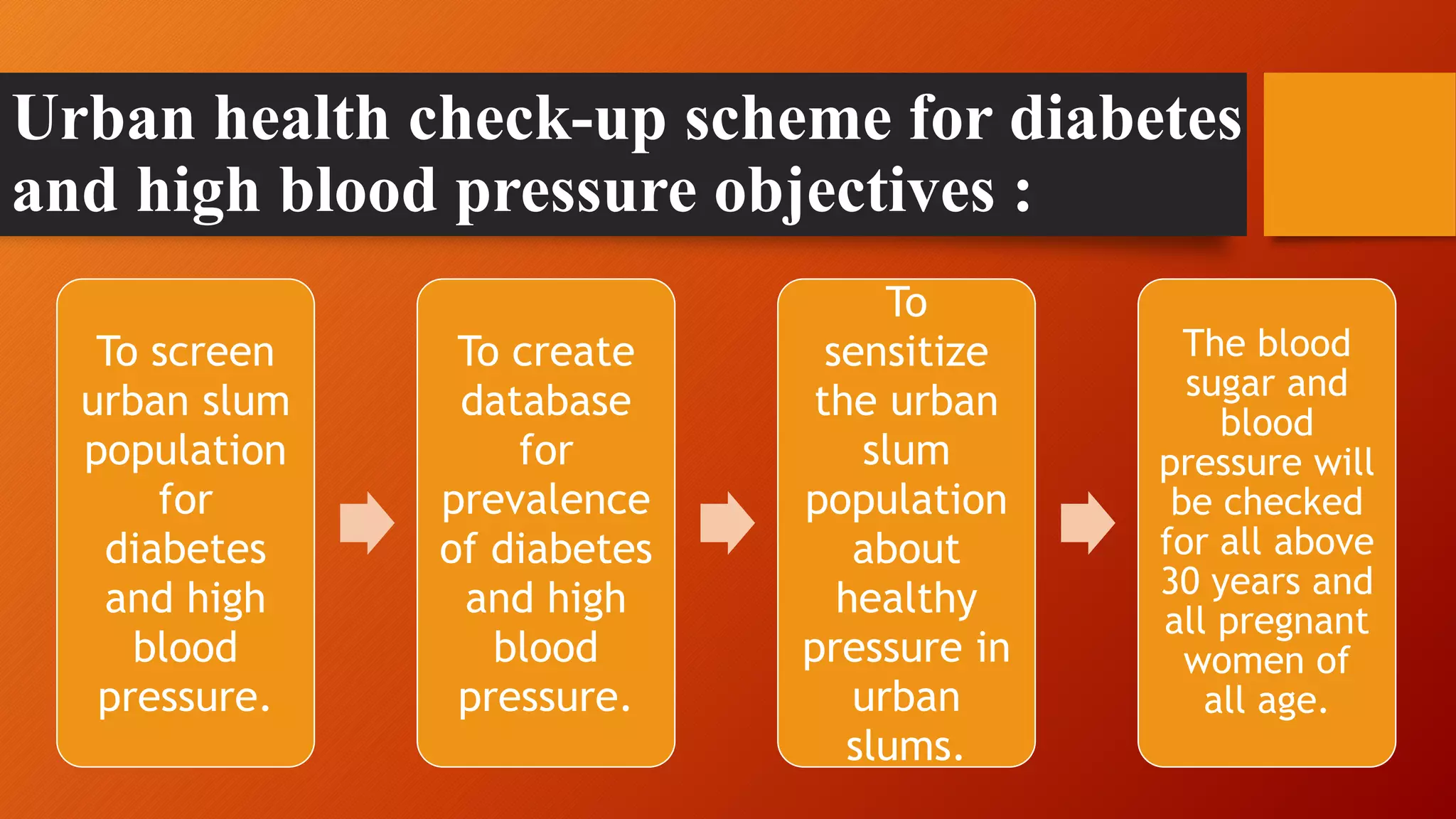 Urban health check-up scheme for diabetes
and high blood pressure objectives :
To screen
urban slum
population
for
diabetes
and high
blood
pressure.
To create
database
for
prevalence
of diabetes
and high
blood
pressure.
To
sensitize
the urban
slum
population
about
healthy
pressure in
urban
slums.
The blood
sugar and
blood
pressure will
be checked
for all above
30 years and
all pregnant
women of
all age.
 