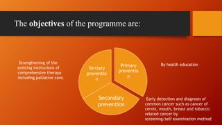 The objectives of the programme are:
Primary
preventio
n
Secondary
prevention
Tertiary
preventio
n
By health education
Early detection and diagnosis of
common cancer such as cancer of
cervix, mouth, breast and tobacco
related cancer by
screening/self examination method
Strengthening of the
existing institutions of
comprehensive therapy
including palliative care.
 