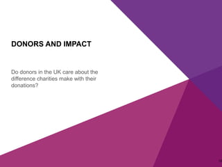 DONORS AND IMPACT
Do donors in the UK care about the
difference charities make with their
donations?
12
 