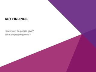 KEY FINDINGS
How much do people give?
What do people give to?
 
