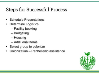 Steps for Successful Process Schedule Presentations Determine Logistics  Facility booking  Budgeting  Housing Additional Items Select group to colonize  Colonization – Panhellenic assistance 