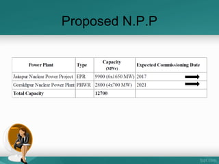 Proposed N.P.P
 