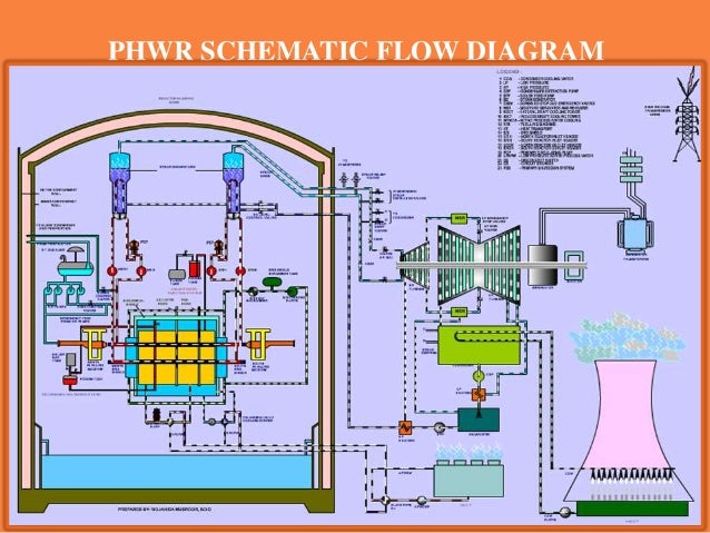 Phwr Reactors List | Pressurized water reactor – MSKGCN