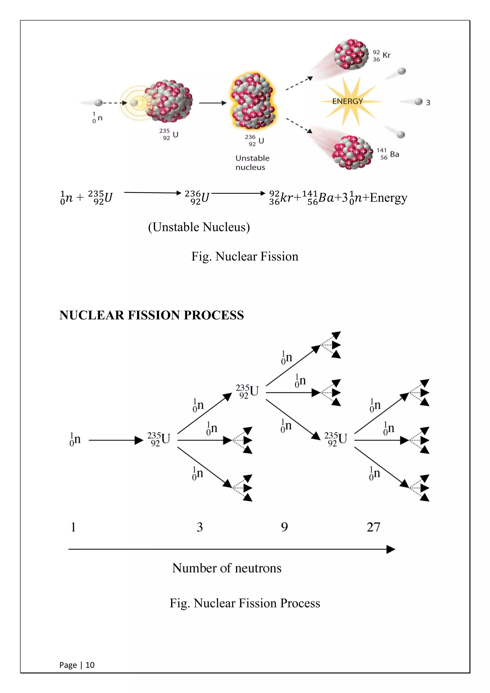 Page | 10
+ + +3 +Energy
(Unstable Nucleus)
Fig. Nuclear Fission
NUCLEAR FISSION PROCESS
Fig. Nuclear Fission Process
 