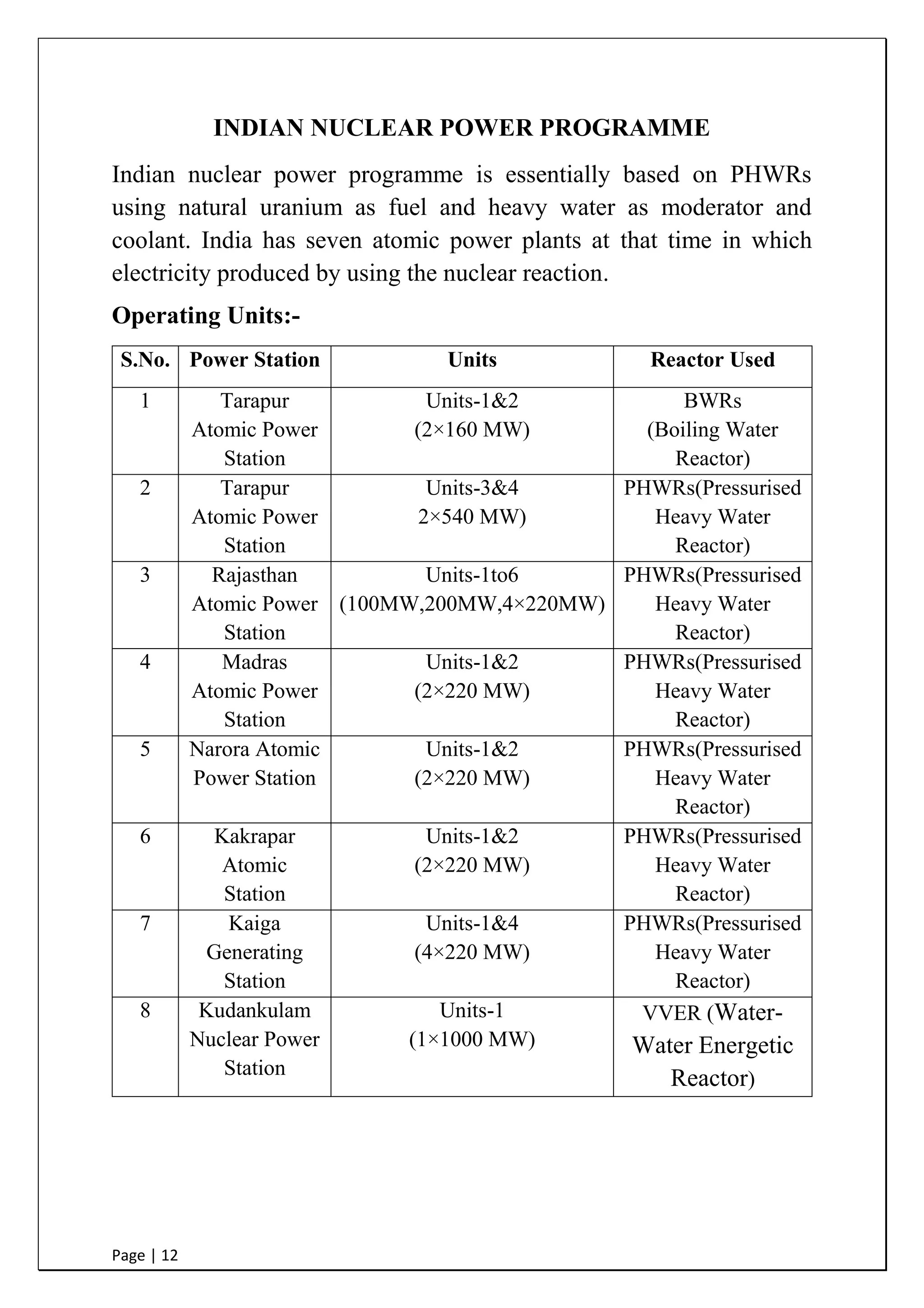 Page | 12
INDIAN NUCLEAR POWER PROGRAMME
Indian nuclear power programme is essentially based on PHWRs
using natural uranium as fuel and heavy water as moderator and
coolant. India has seven atomic power plants at that time in which
electricity produced by using the nuclear reaction.
Operating Units:-
S.No. Power Station Units Reactor Used
1 Tarapur
Atomic Power
Station
Units-1&2
(2×160 MW)
BWRs
(Boiling Water
Reactor)
2 Tarapur
Atomic Power
Station
Units-3&4
2×540 MW)
PHWRs(Pressurised
Heavy Water
Reactor)
3 Rajasthan
Atomic Power
Station
Units-1to6
(100MW,200MW,4×220MW)
PHWRs(Pressurised
Heavy Water
Reactor)
4 Madras
Atomic Power
Station
Units-1&2
(2×220 MW)
PHWRs(Pressurised
Heavy Water
Reactor)
5 Narora Atomic
Power Station
Units-1&2
(2×220 MW)
PHWRs(Pressurised
Heavy Water
Reactor)
6 Kakrapar
Atomic
Station
Units-1&2
(2×220 MW)
PHWRs(Pressurised
Heavy Water
Reactor)
7 Kaiga
Generating
Station
Units-1&4
(4×220 MW)
PHWRs(Pressurised
Heavy Water
Reactor)
8 Kudankulam
Nuclear Power
Station
Units-1
(1×1000 MW)
VVER (Water-
Water Energetic
Reactor)
 