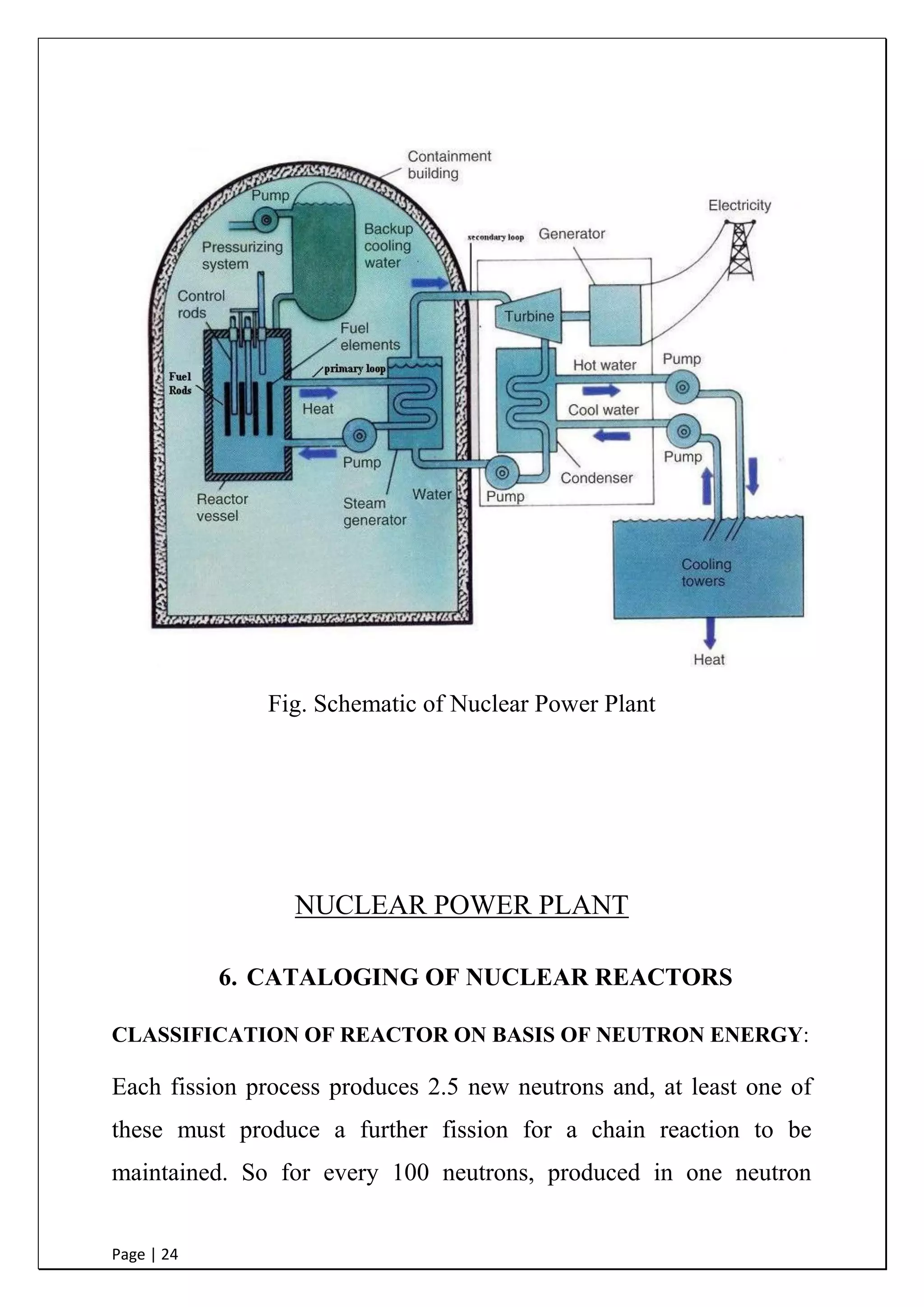 Page | 24
Fig. Schematic of Nuclear Power Plant
NUCLEAR POWER PLANT
7. CATALOGING OF NUCLEAR REACTORS
CLASSIFICATION OF REACTOR ON BASIS OF NEUTRON ENERGY:
Each fission process produces 2.5 new neutrons and, at least one of
these must produce a further fission for a chain reaction to be
maintained. So for every 100 neutrons, produced in one neutron
 