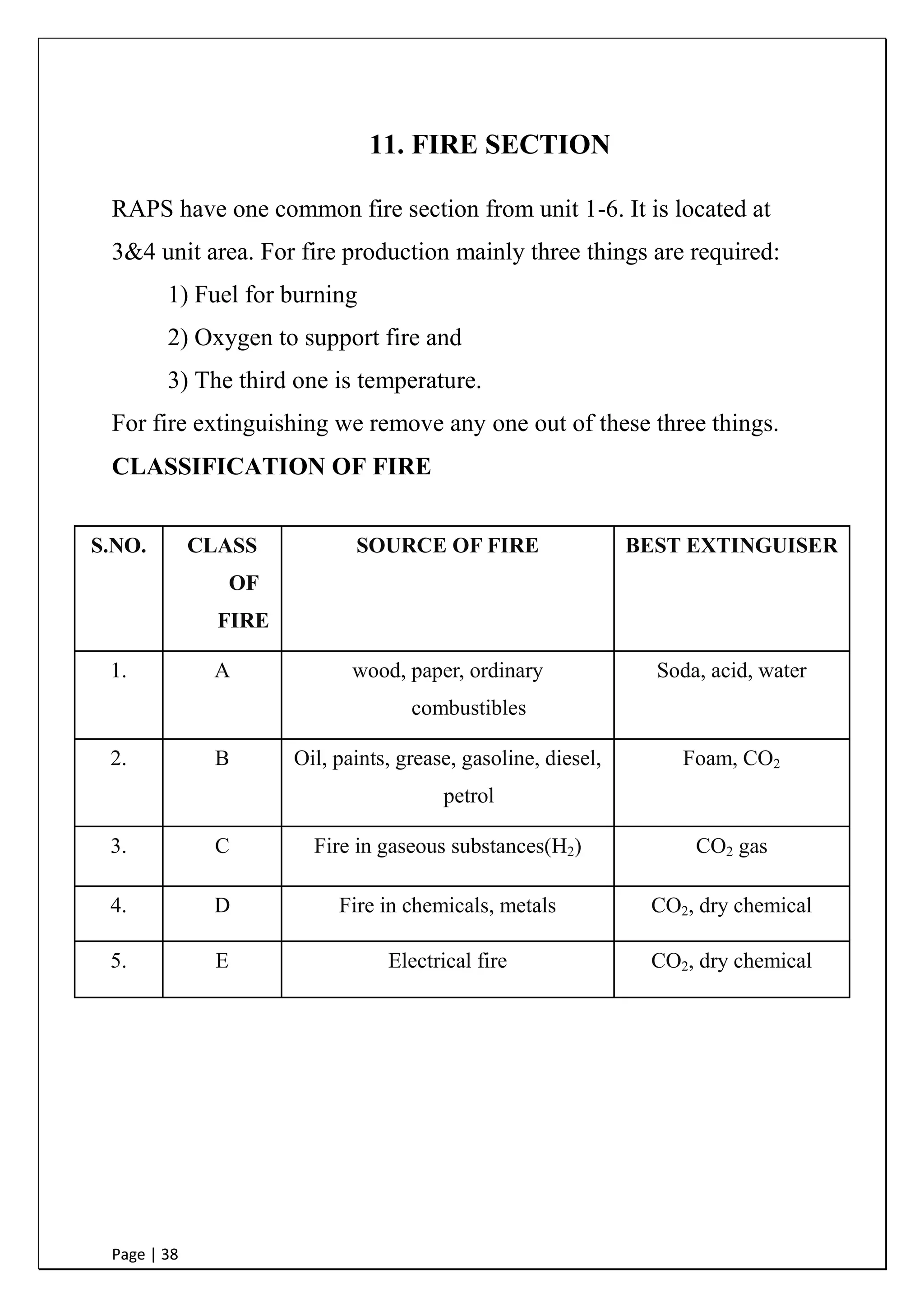 Page | 38
11. FIRE SECTION
RAPS have one common fire section from unit 1-6. It is located at
3&4 unit area. For fire production mainly three things are required:
1) Fuel for burning
2) Oxygen to support fire and
3) The third one is temperature.
For fire extinguishing we remove any one out of these three things.
CLASSIFICATION OF FIRE
S.NO. CLASS
OF
FIRE
SOURCE OF FIRE BEST EXTINGUISER
1. A wood, paper, ordinary
combustibles
Soda, acid, water
2. B Oil, paints, grease, gasoline, diesel,
petrol
Foam, CO2
3. C Fire in gaseous substances(H2) CO2 gas
4. D Fire in chemicals, metals CO2, dry chemical
5. E Electrical fire CO2, dry chemical
 