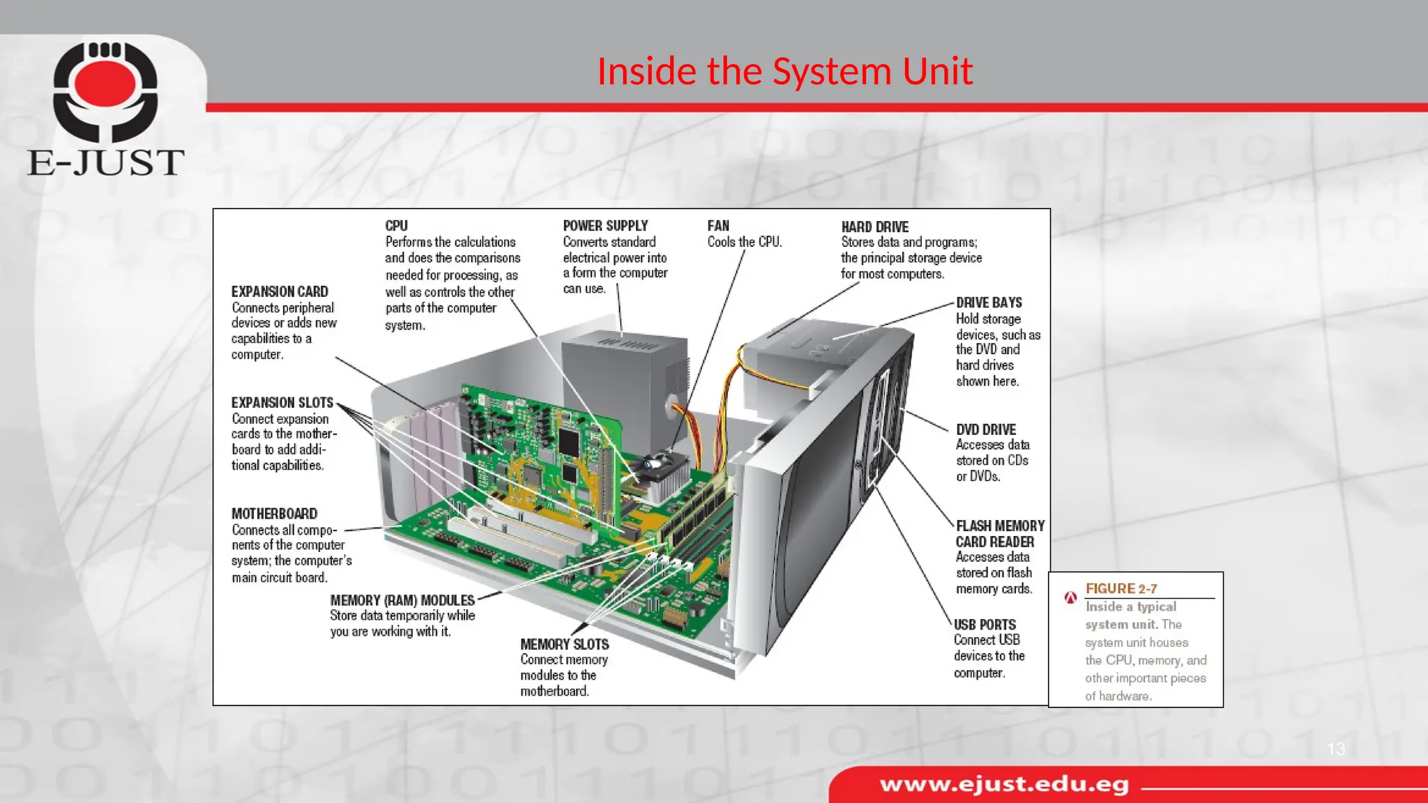 Inside the System Unit
13
 