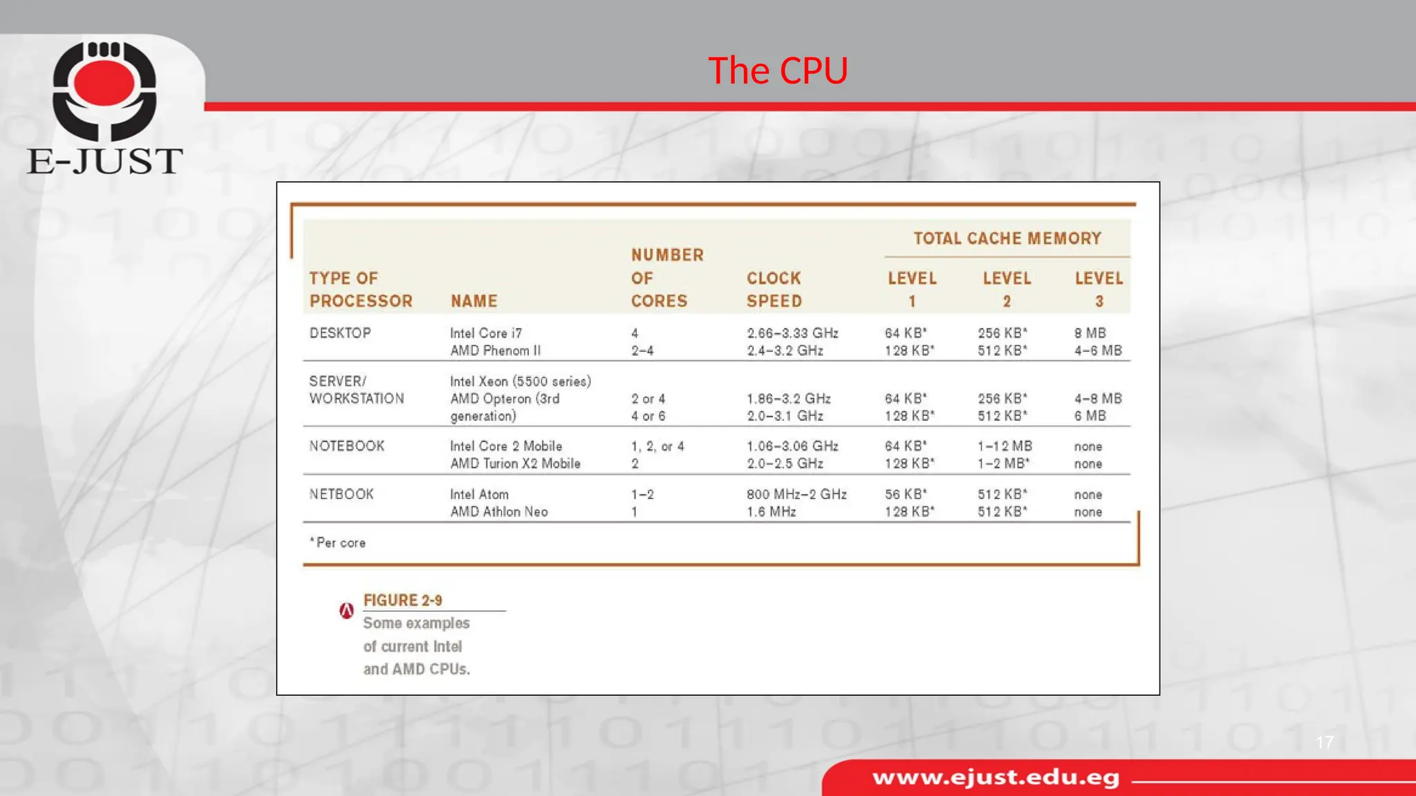 The CPU
17
 