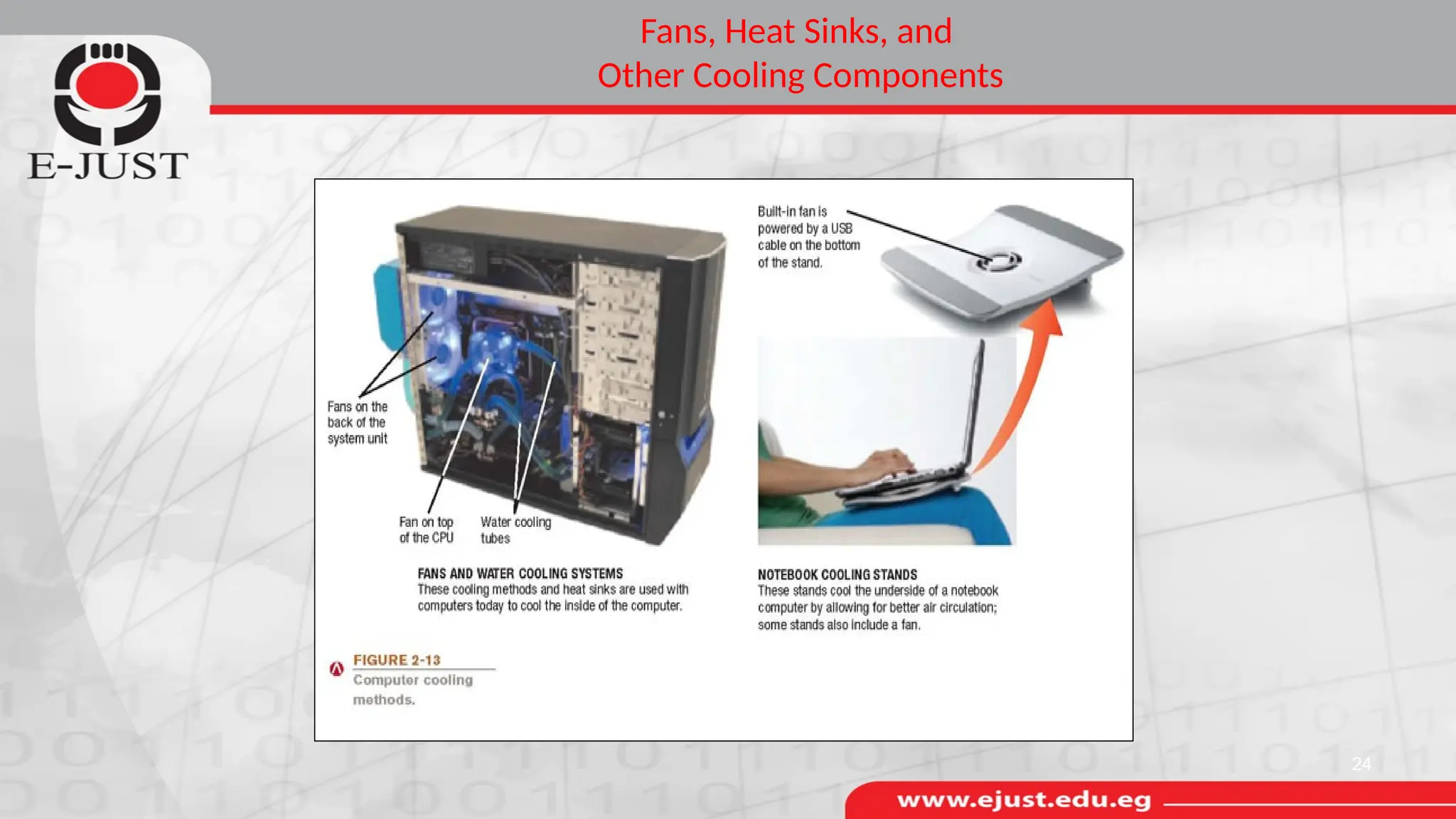 Fans, Heat Sinks, and
Other Cooling Components
24
 