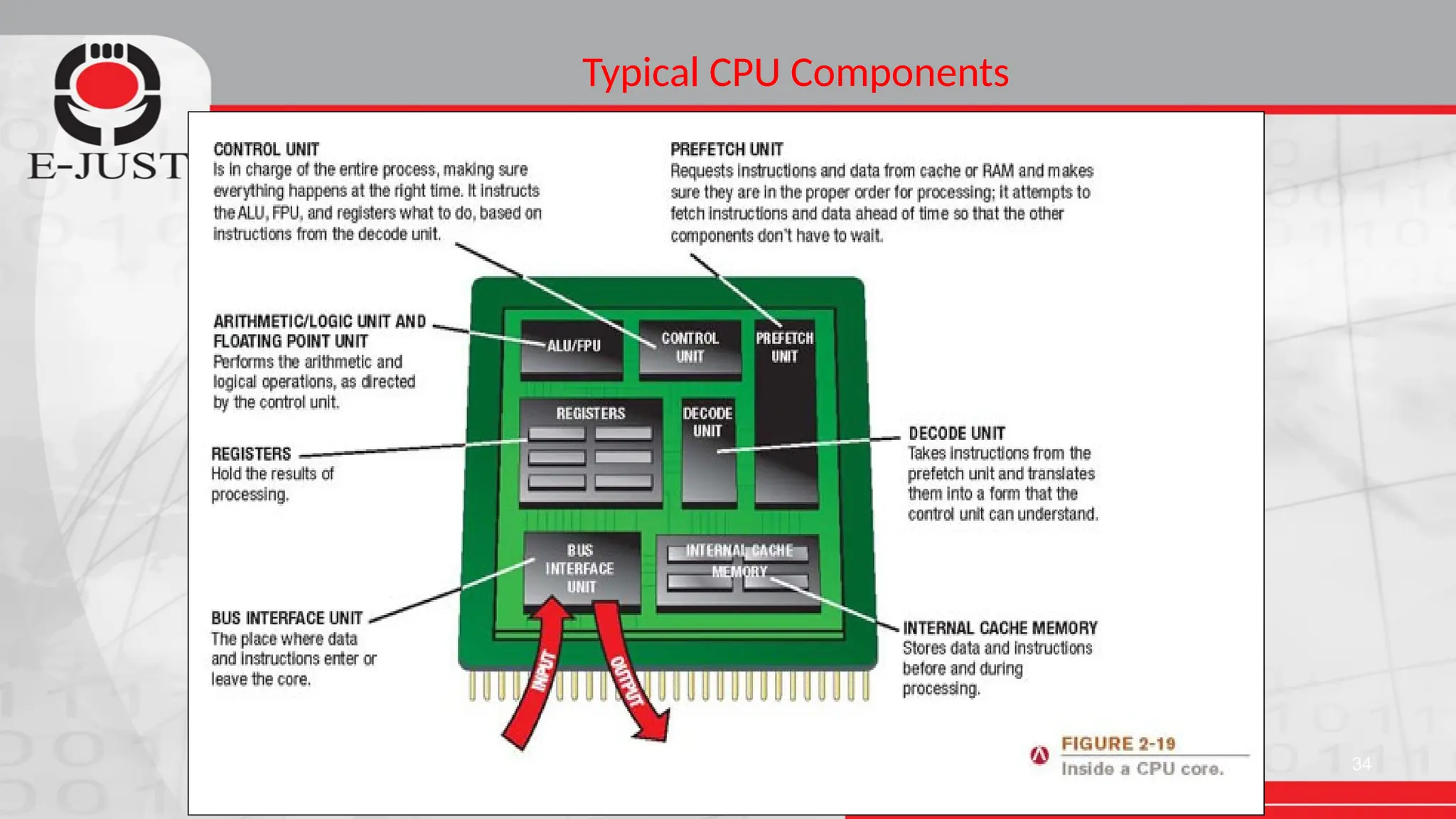 Typical CPU Components
34
 