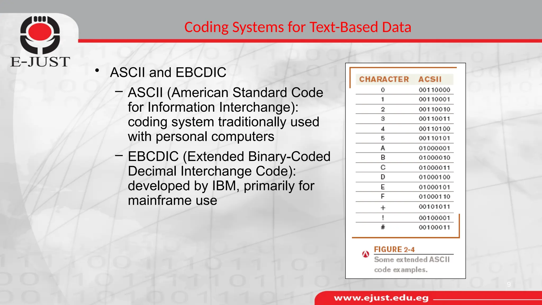 Coding Systems for Text-Based Data
9
• ASCII and EBCDIC
– ASCII (American Standard Code
for Information Interchange):
coding system traditionally used
with personal computers
– EBCDIC (Extended Binary-Coded
Decimal Interchange Code):
developed by IBM, primarily for
mainframe use
 
