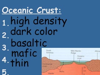 Oceanic Crust : 1. 2. 3. 4. 5. high density dark color mafic basaltic thin 