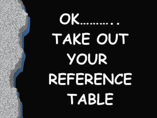 OK……….. TAKE OUT YOUR  REFERENCE TABLE 