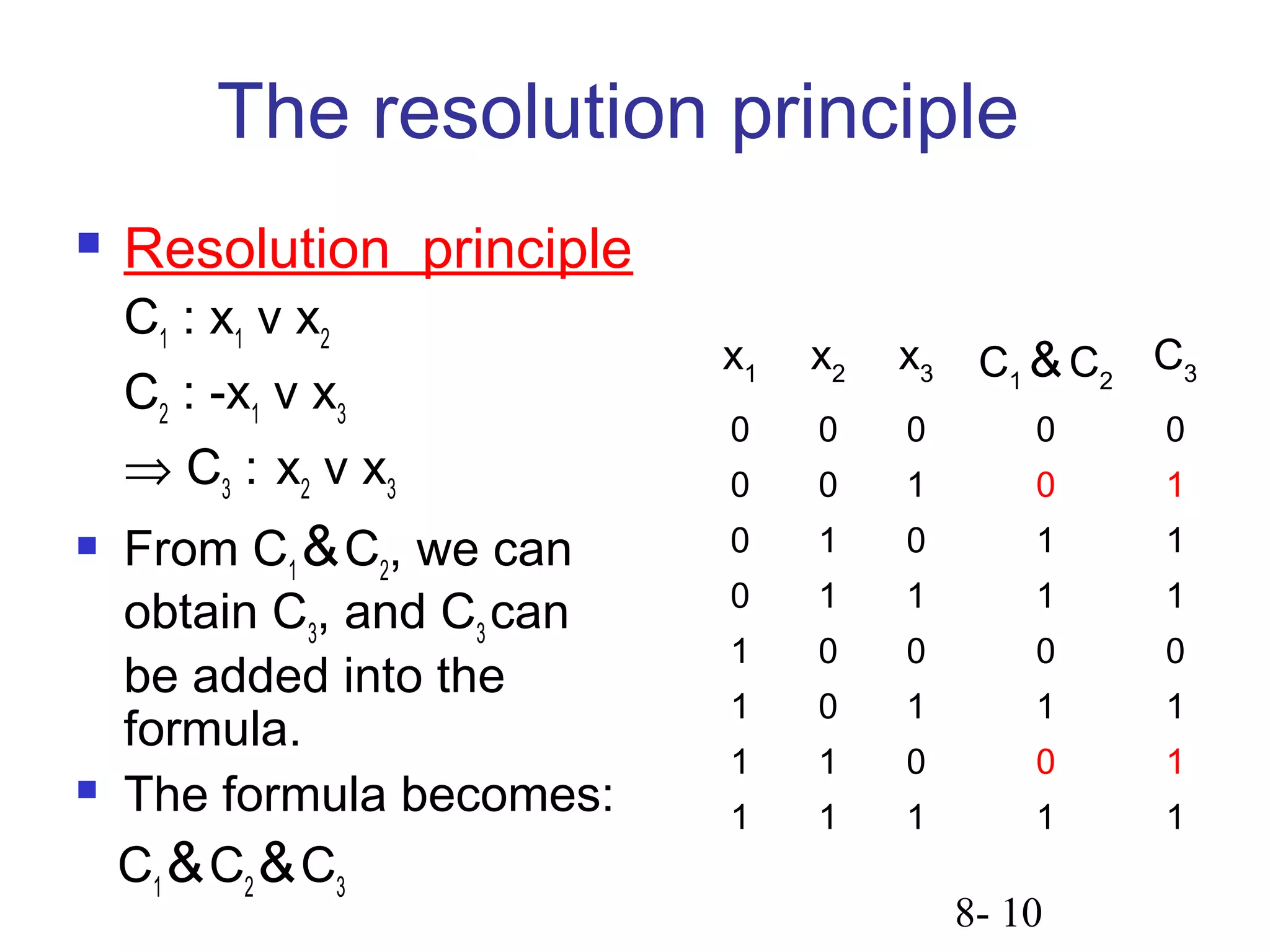 Np cooks theorem | PPT